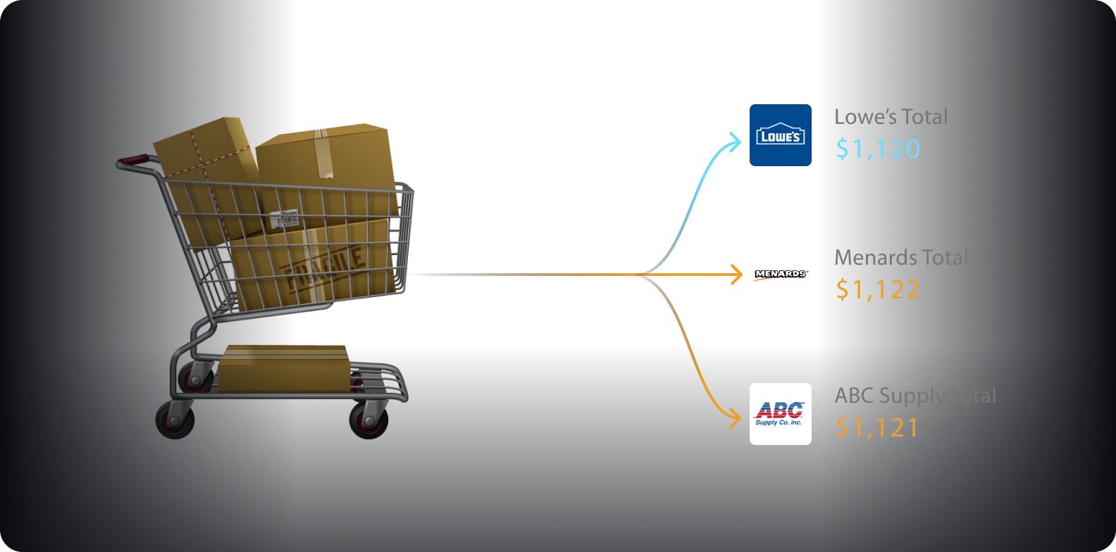 cart transfer